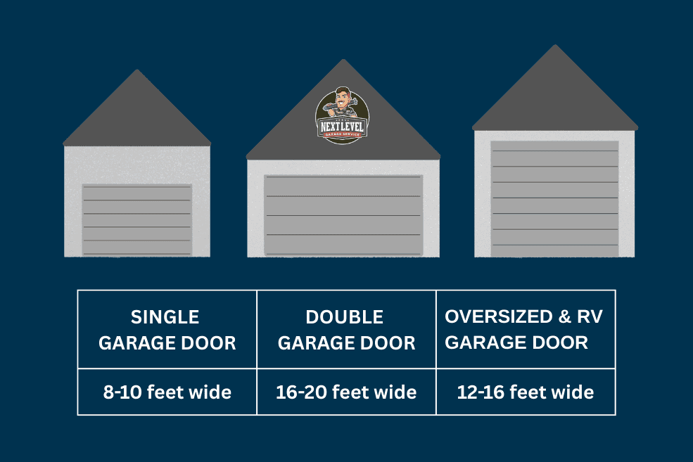 cartoon illustrations of various garage door sizes and a chart of their respective widths